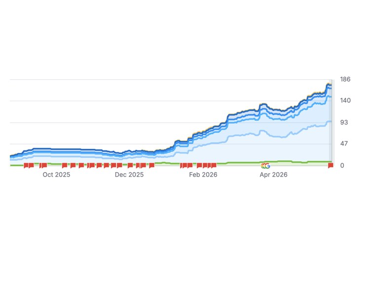 Adams pool and spa May 2026 graph.png