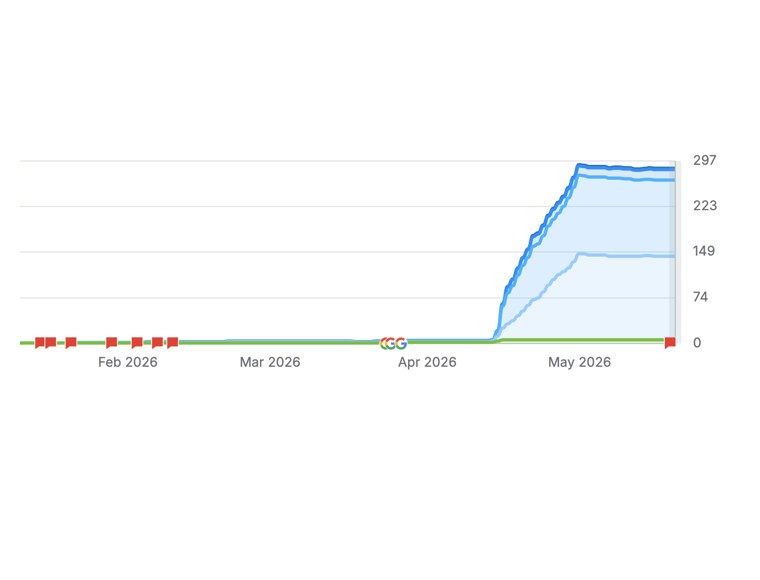 Novare Injury Care Graph May 2026.png