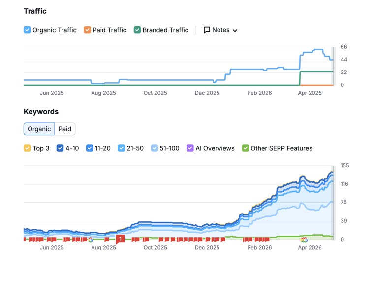 Screenshot 2026-04-29 at 1.34.30 PM.png